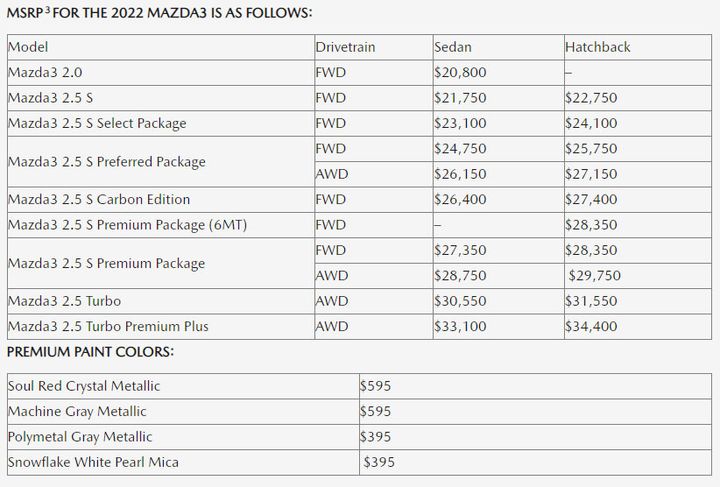 2022-Mazda3-Pricing