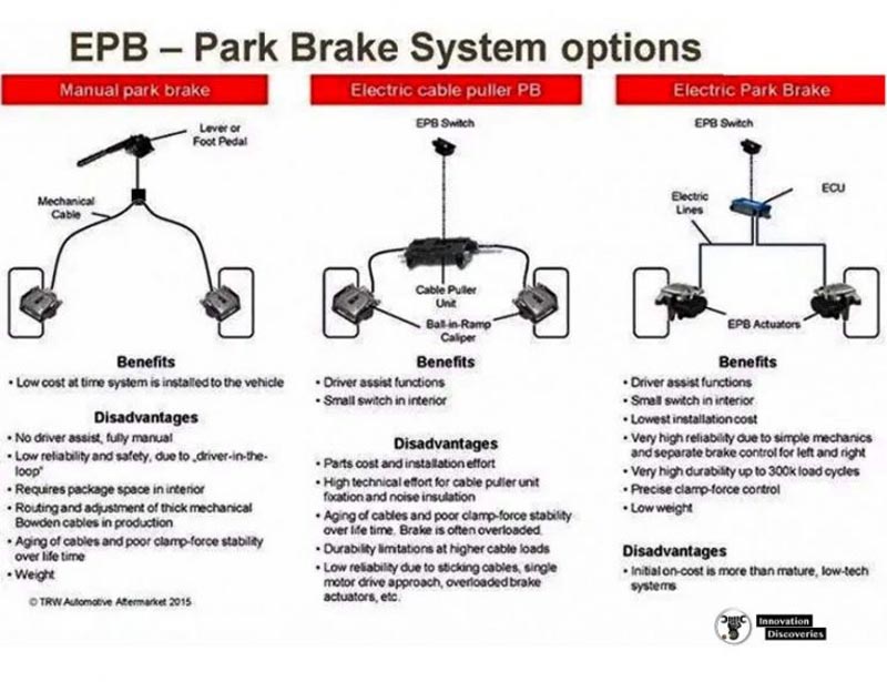 ELECTRIC-PARKING-BRAKE-EPB-1