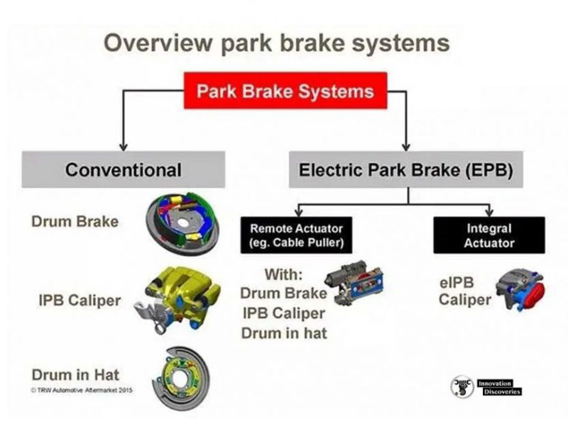 ELECTRIC-PARKING-BRAKE-EPB-2