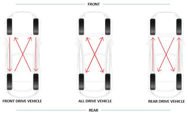 non-directional-car-tire-rotation