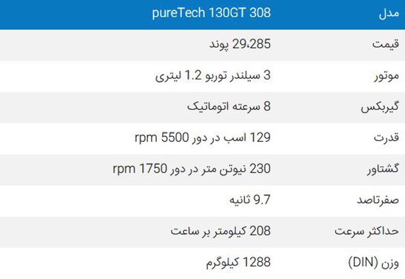 peugeot-308-puretech-spec