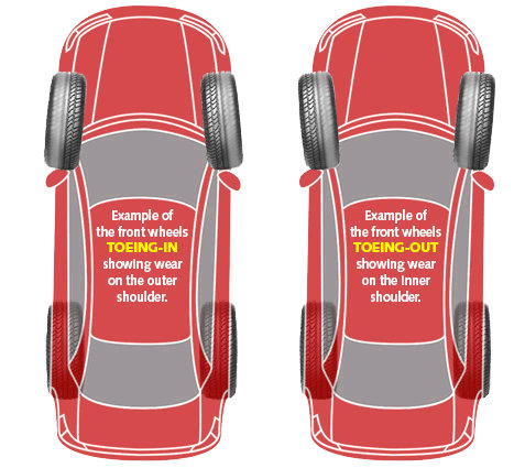 wheel-alignment-illustration