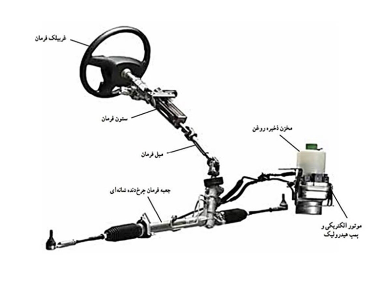 all-about-car-steering-box-2