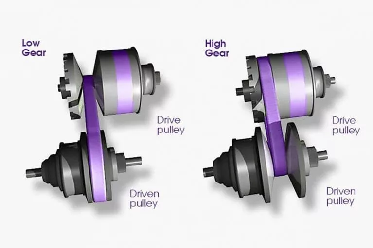 how-cvt-gearbox-works-1