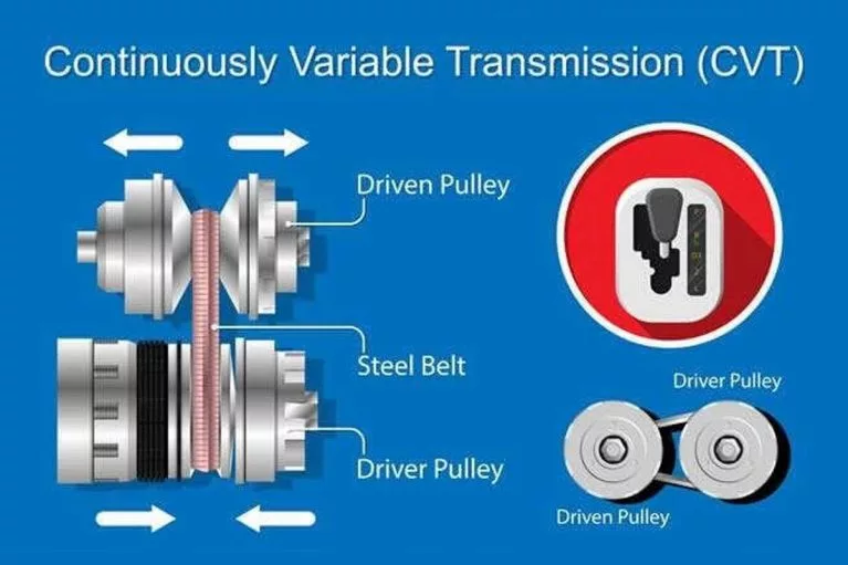 how-cvt-gearbox-works-2